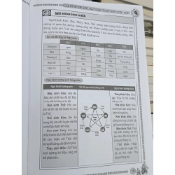 Phong thủy nhập môn - Lý Cư Minh (Đan Long dịch) 470637