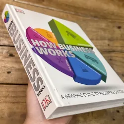 How Business Works - DK 723194