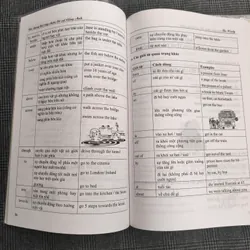 Các Dạng Bài Tập Chữa Lỗi Sai Tiếng Anh - TheWindy (MCBook) 559248