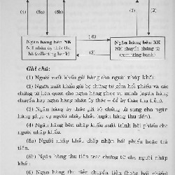 Tiền Tệ Ngân Hàng 8154