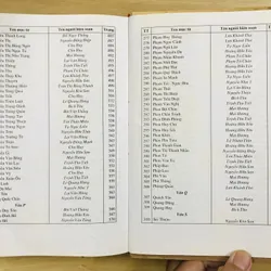 TỪ ĐIỂN TÁC GIẢ TÁC PHẨM VĂN HỌC DÙNG TRONG NHÀ TRƯỜNG 593651