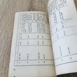 BẤM HUYỆT CHỮA BỆNH  1004856