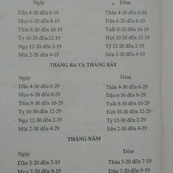 SÁCH SỐ COI TUỔI LÀM NHÀ  501373