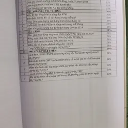 Tài liệu đào tạo - BSC KPI - Balanced Scorecard & Key Performance Indicator - BrainMark 1026433