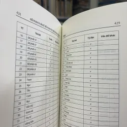 ĐIỂN PHẠM VÀ VẤN ĐỀ ĐIỂN PHẠM HOÁ TRONG VĂN HỌC VIỆT NAM - ĐỖ THU HIỀN 934477