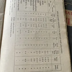 Bìa giảng nhi khoa 2 tập - 1992- 700 trang 2 cuốn  795643