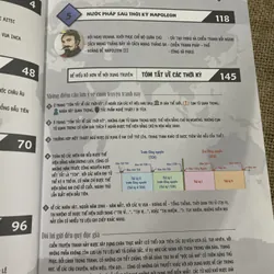LỊCH SỬ THẾ GIỚI - SỰ RA ĐỜI CỦA NƯỚC MỸ VÀ CUỘC NỘI CHIẾN BẮC - NAM - khổ lớn  714650