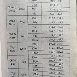 PHONG THỦY THỰC HÀNH THAO TÁC VÀ ỨNG DỤNG PHONG THỦY 759877