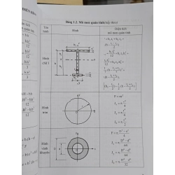 Sổ tay tính toán kết cấu công trình - ThS. Đặng Tỉnh 478900