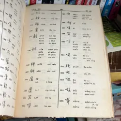 Bảng tra chữ nôm 745723