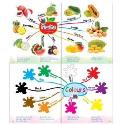 Sách Chinh Phục Từ Vựng Tiếng Anh - Theo Sơ Đồ Tư Duy Mind Map Hơn 2000 Từ  ( Kèm File Nghe Tiếng Anh) 531108