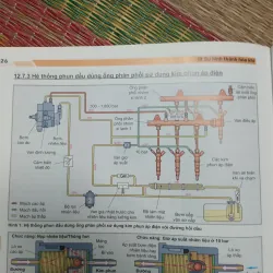 Sách Nhất nghệ tinh chuyên ngành ô tô 791294
