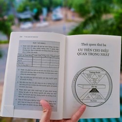 7 thói quen để thành đạt - The 7 Habits - Stephen R. Covey (NXB Trẻ - Sách mới 80%) 195766