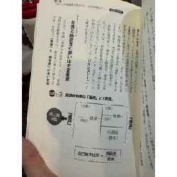 Sách tiếng Nhật 302 931910