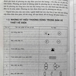 THIẾT KẾ CẤP ĐIỆN 501462