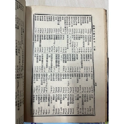 Phật học từ điển