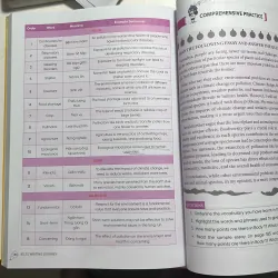 IELTS WRITING ( keys ) Cơ bản - 6.0  929929