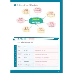 Tự Học Từ Vựng Tiếng Trung HSK 9 Cấp Theo Chủ Điểm - HSK 1 925913