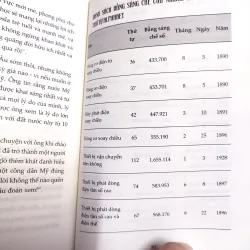 Sách: Nicola Tesla Tự truyện - Nguyễn Quang Huy, Vi Khánh Linh dịch 777050