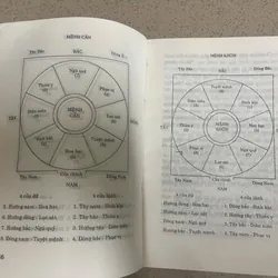 Phong Thủy Thực Hành – Tống Thiều Quang 712164