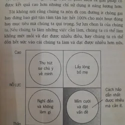Sống theo phương thức 80/20. Richard Kock 575985