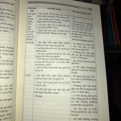 Quản lý đào tạo và quản trị nhà trường hiện đại 1005458