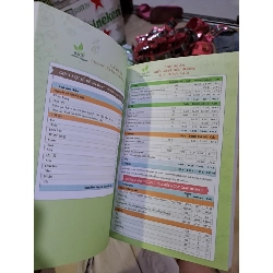 Chế độ dinh dưỡng cân bằng cho người Việt Trần Bích Hà mới 70% bị ngược trang 161-167 2022 HCM0308 SỨC KHỎE - THỂ THAO 523885
