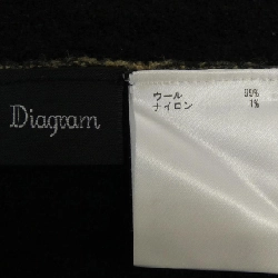 Biểu đồ Diagram Váy 646698