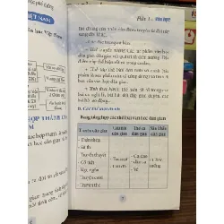 Sổ tay kiến thức Ngữ Văn THPT- Lê Nguyên Lâm 606306