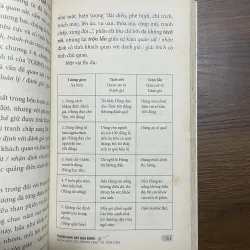 Ngôn ngữ của trung thực và tâm cảnh - Lưu Hồng Khanh 933882