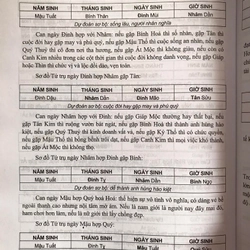 THIÊN THỜI ,ĐỊA LỢI,NHÂN HÒA BIẾT ỨNG DỤNG ĐỂ THÀNH CÔNG 470804