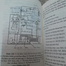 Giáo trình Cấu tạo Ô Tô- Bộ Giao Thông VT 1998 781690