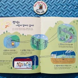 내 친구 과학공룡 (Bạn khủng long khoa học của bé) set 2 755684