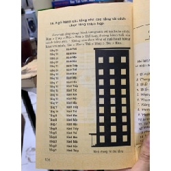 Phong thuỷ âm dương tài vượng-Trần sinh 751086