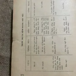 SỔ TAY LÂM SÀNG TẬP 3 - SÁCH Y, DÀY 571838