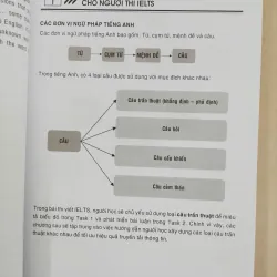 Ngữ pháp IELTS (Essential Grammar for IELTS - Writing) 689733