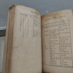 Tử Vi Đẩu Số - Phương Pháp Thực Hành Chấm Số Tử Vi - Nguyễn Văn Toàn, Túy Lang 528195
