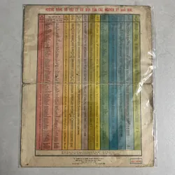 Bảng tuần hoàn nguyên tố hoá học & bảng Quang phổ phát xạ xưa - in 1980s 560857