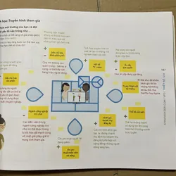 Value Proposition Design Thiết Kế Giải Pháp Giá Trị 708996