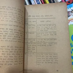 TRỊ LIỆU BẰNG DINH DƯỠNG - NGUYỄN VĂN THỤY 992924