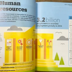 How Business Works - DK 723194