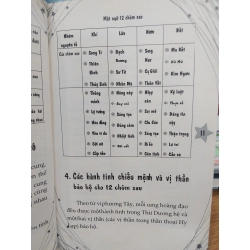 Mật ngữ 12 chòm sao 529376