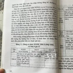 Nhà ở xã hội - Ts. Kts. Ngô Lê Minh 712060