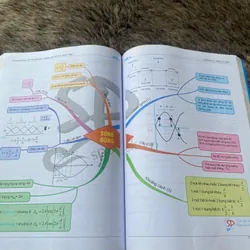 Phương pháp siêu tốc giải trắc nghiệm Vật Lí (Nguyễn Anh Vinh) 689019