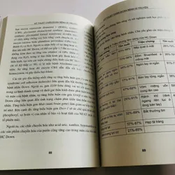 📘 KỸ THUẬT CHẨN ĐOÁN BỆNH DI TRUYỀN 601908