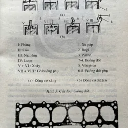 CẤU TẠO,SỬA CHỮA VÀ BẢO DƯỠNG ĐỘNG CƠ Ô TÔ 715383