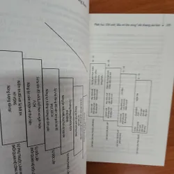 Sách Homecoming Hồi sinh đứa trẻ bên trong bạn 720226