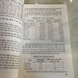 ĐỜI SỐNG XÃ HỘI KINH TẾ VĂN HOÁ CỦA NGƯ DÂN VÀ CƯ DÂN VÙNG BIỂN NAM BỘ  1036136