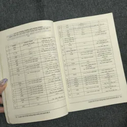 Tài liệu luyện thi chứng chỉ A tiếng Anh môn nói - Nguyễn Trùng Khánh 606371