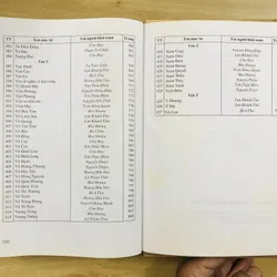 TỪ ĐIỂN TÁC GIẢ TÁC PHẨM VĂN HỌC DÙNG TRONG NHÀ TRƯỜNG 593651